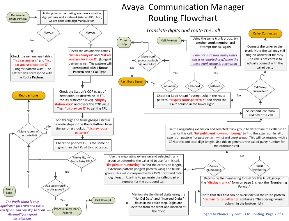 avaya_call_routing_flowchart-page_2_of_4